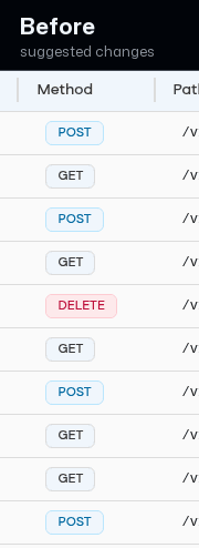 Before/after suggested changes